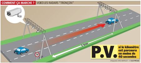 Radar tronçon en Province de Luxembourg sur la E411-E25